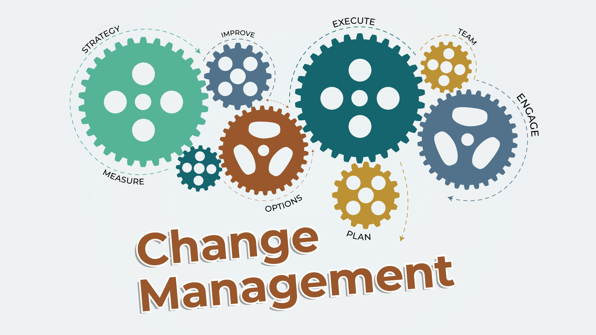 Change Management and Implementation